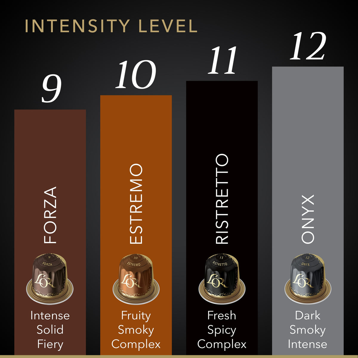 Intensity level chart for coffee capsules with labels and descriptions.